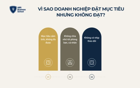 Vì sao doanh nghiệp đặt mục tiêu nhưng không đạt?