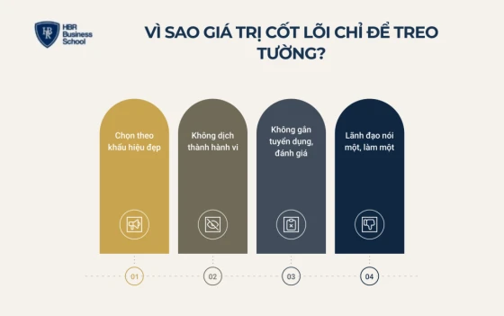 Vì sao giá trị cốt lõi của doanh nghiệp chỉ để treo tường?