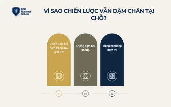 Vì sao nhiều doanh nghiệp có chiến lược kinh doanh nhưng vẫn dậm chân tại chỗ?