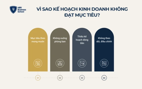 Vì sao nhiều doanh nghiệp có kế hoạch kinh doanh nhưng vẫn không đạt mục tiêu?