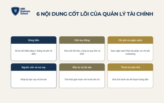6 nội dung cốt lõi của quản lý tài chính doanh nghiệp