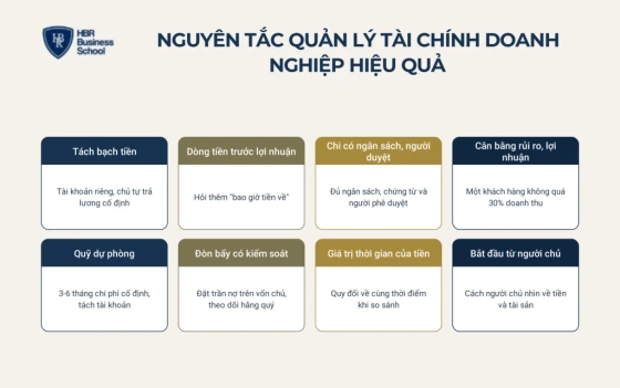 7 nguyên tắc quản lý tài chính doanh nghiệp hiệu quả
