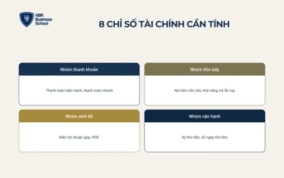 8 chỉ số cần tính trong cách đọc báo cáo tài chính