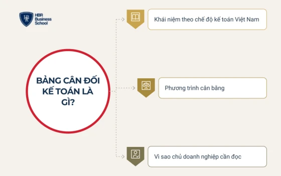 Bảng cân đối kế toán là gì và phản ánh những thông tin nào?