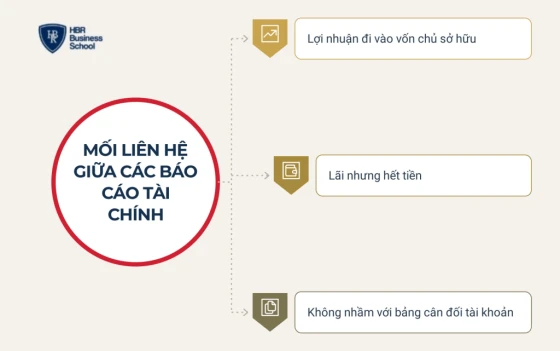Phân biệt bảng cân đối kế toán với báo cáo kết quả kinh doanh và báo cáo lưu chuyển tiền tệ