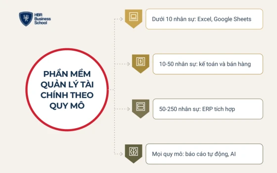 Phần mềm quản lý tài chính doanh nghiệp và công cụ hỗ trợ