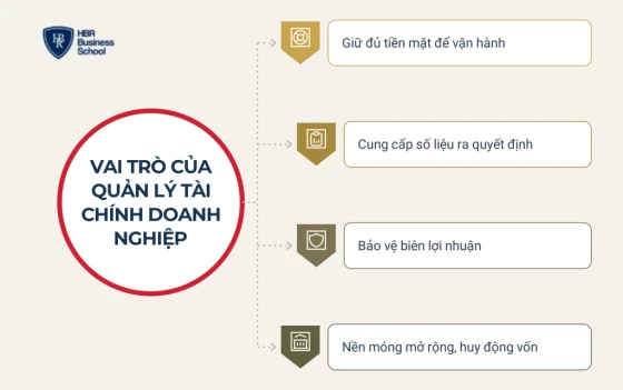 Vai trò của quản lý tài chính doanh nghiệp