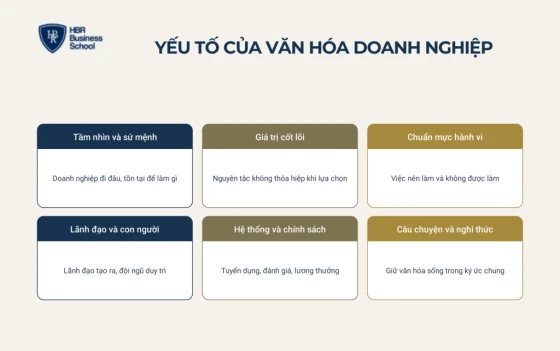 Các yếu tố và cấp độ của văn hóa doanh nghiệp