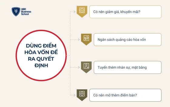 Chủ doanh nghiệp dùng điểm hòa vốn để ra quyết định