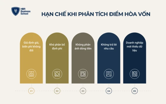 Hạn chế và lưu ý khi phân tích điểm hòa vốn
