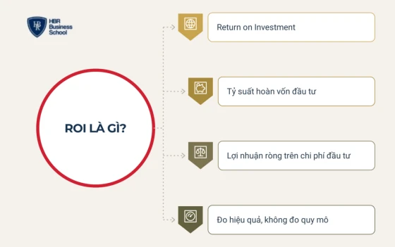 ROI là gì? ROI là tỷ suất lợi nhuận ròng trên chi phí đầu tư