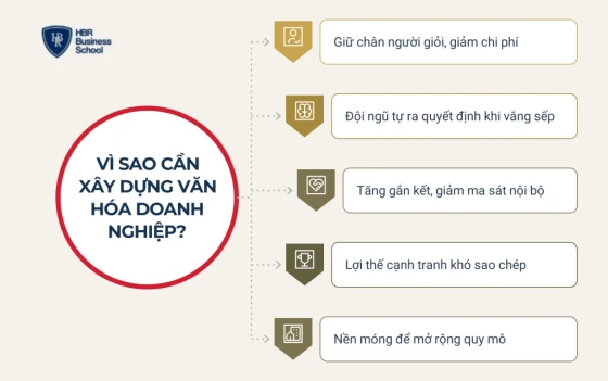 Vì sao doanh nghiệp cần xây dựng văn hóa doanh nghiệp?