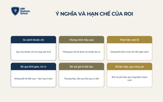 Ý nghĩa và hạn chế của ROI trong quản trị doanh nghiệp